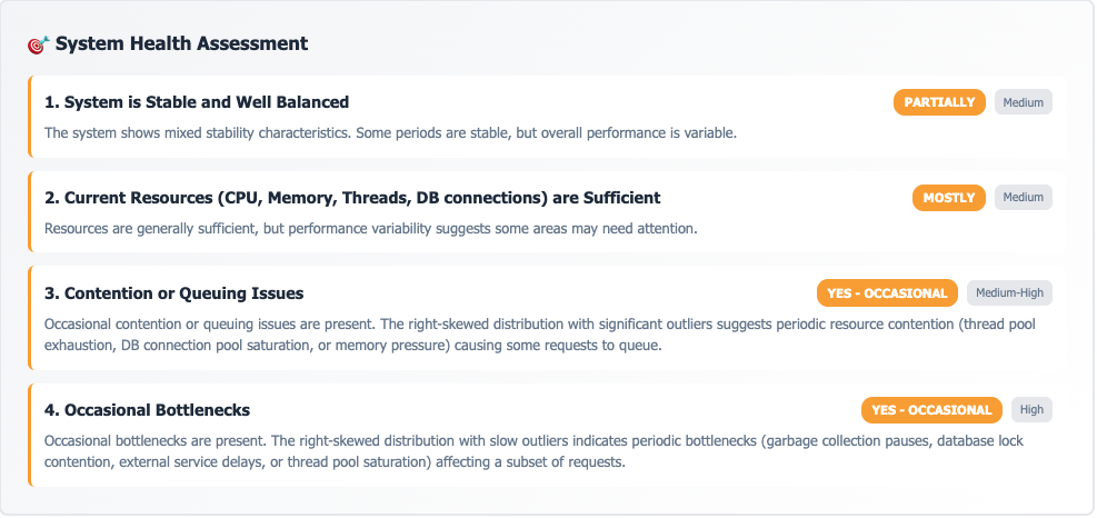 AI-driven performance insights: System Health Assessment with stability, resources, contention, and bottlenecks analysis