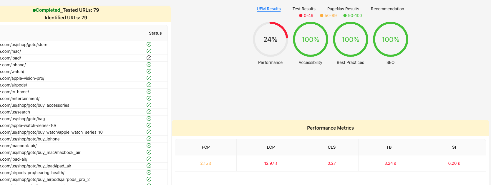 Bot-driven UI testing dashboard: completed tested URLs, UEM results with Performance, Accessibility, Best Practices, SEO gauges, and performance metrics