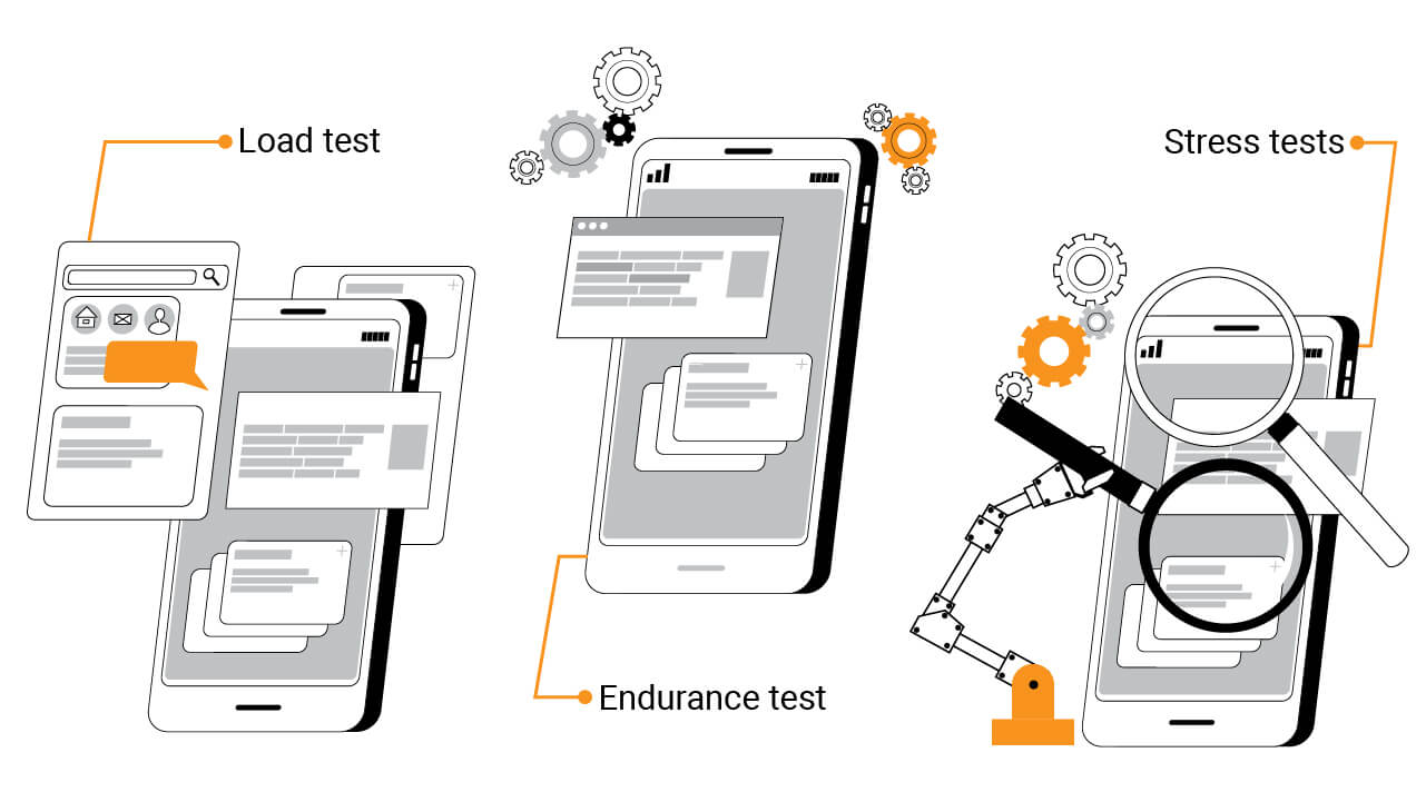 Mobile app performance testing: load test, endurance test, and stress tests